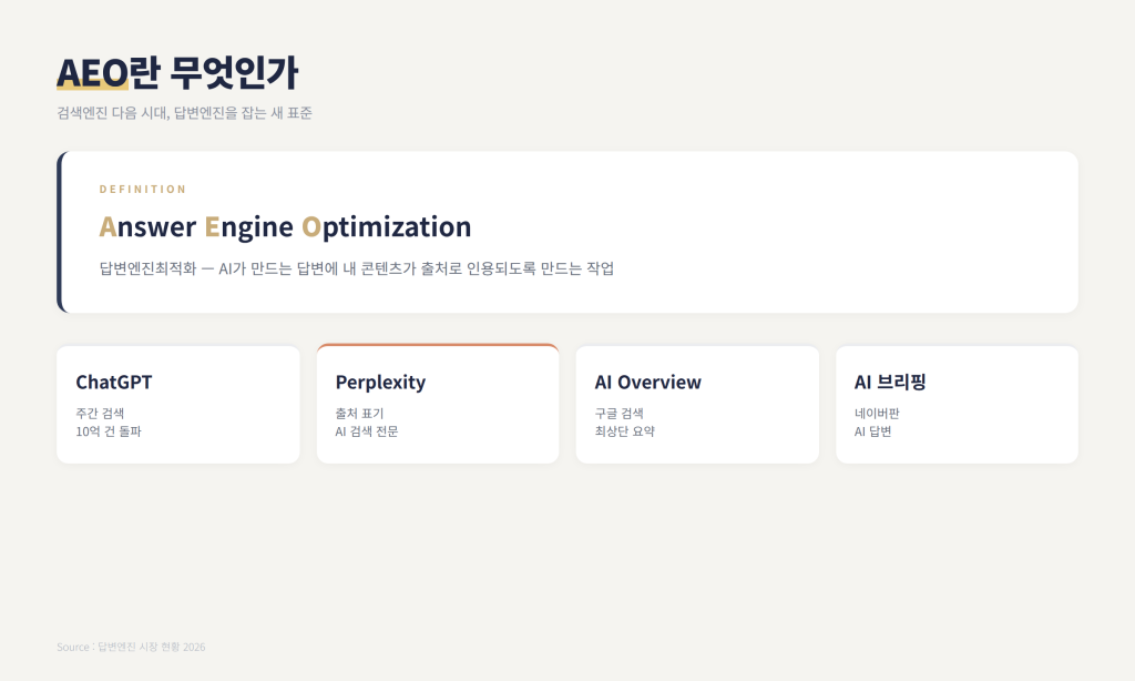 AEO 답변엔진최적화 정의와 4대 답변엔진