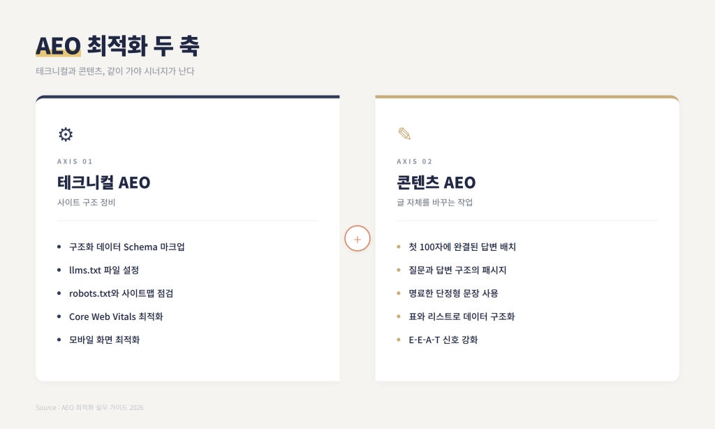 AEO 최적화 방법 테크니컬과 콘텐츠 두 축