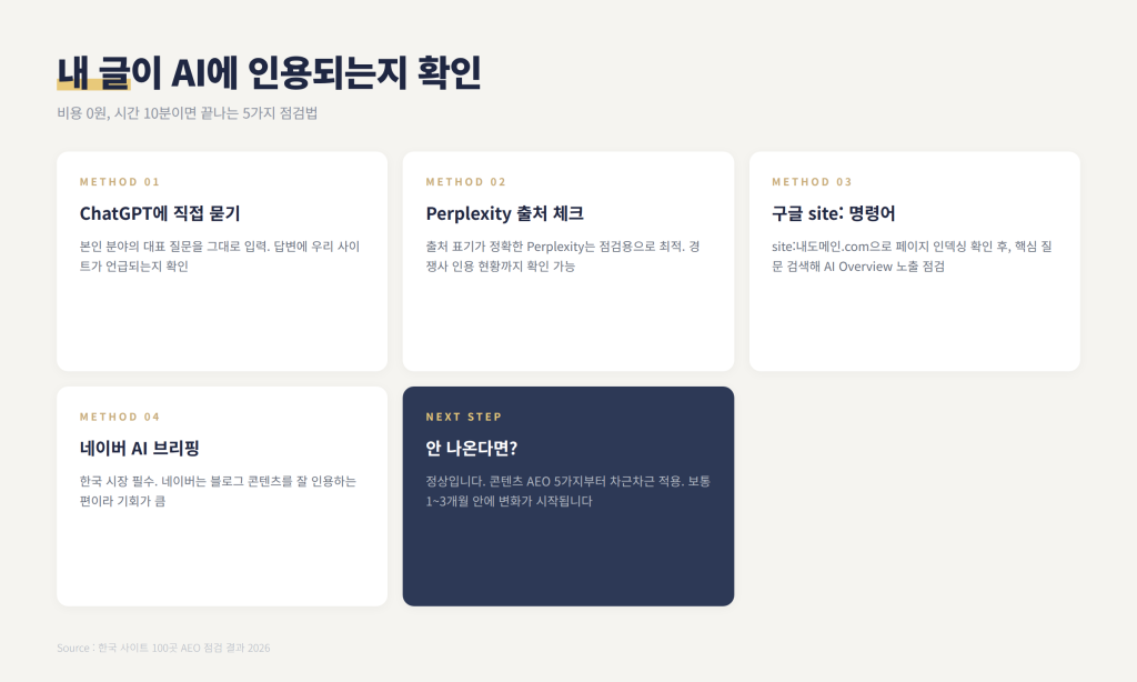 ChatGPT Perplexity AI 인용 확인법 5가지