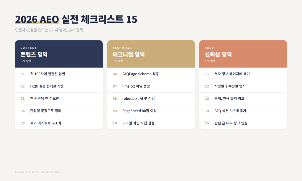 2026 AEO 실전 체크리스트 15개 항목