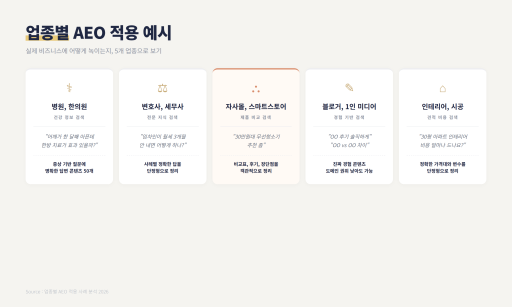 업종별 AEO 적용 예시 병원 변호사 자사몰