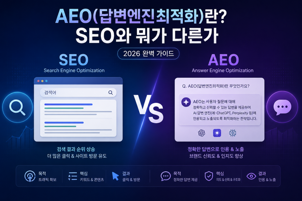 AEO