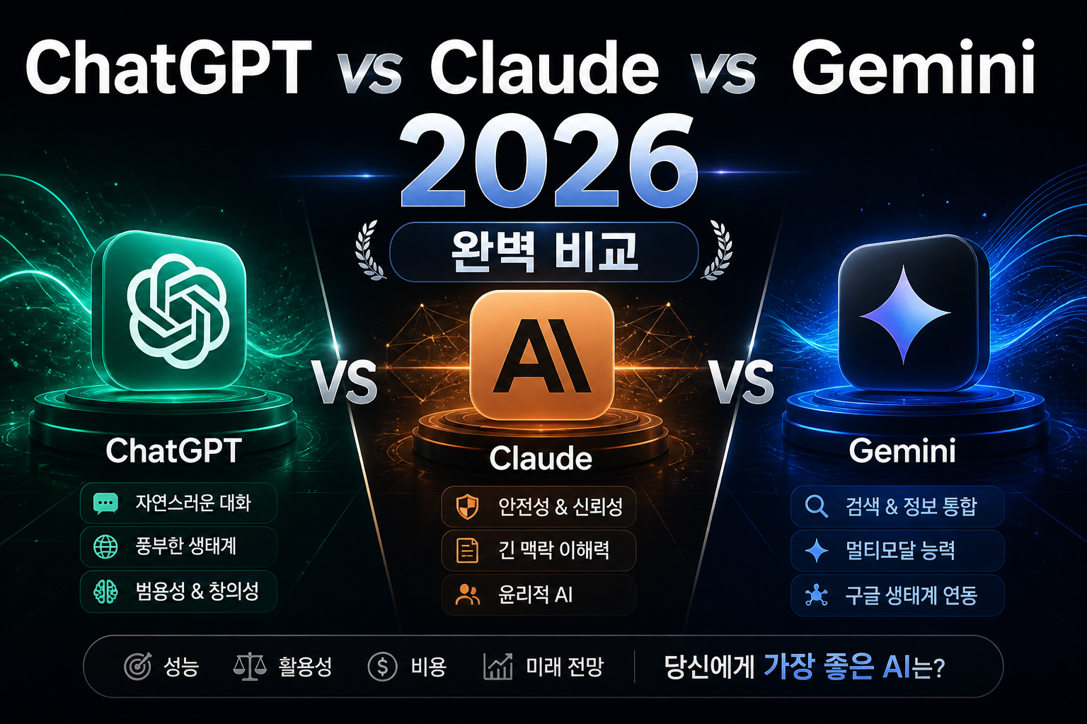ChatGPT vs Claude vs Gemini