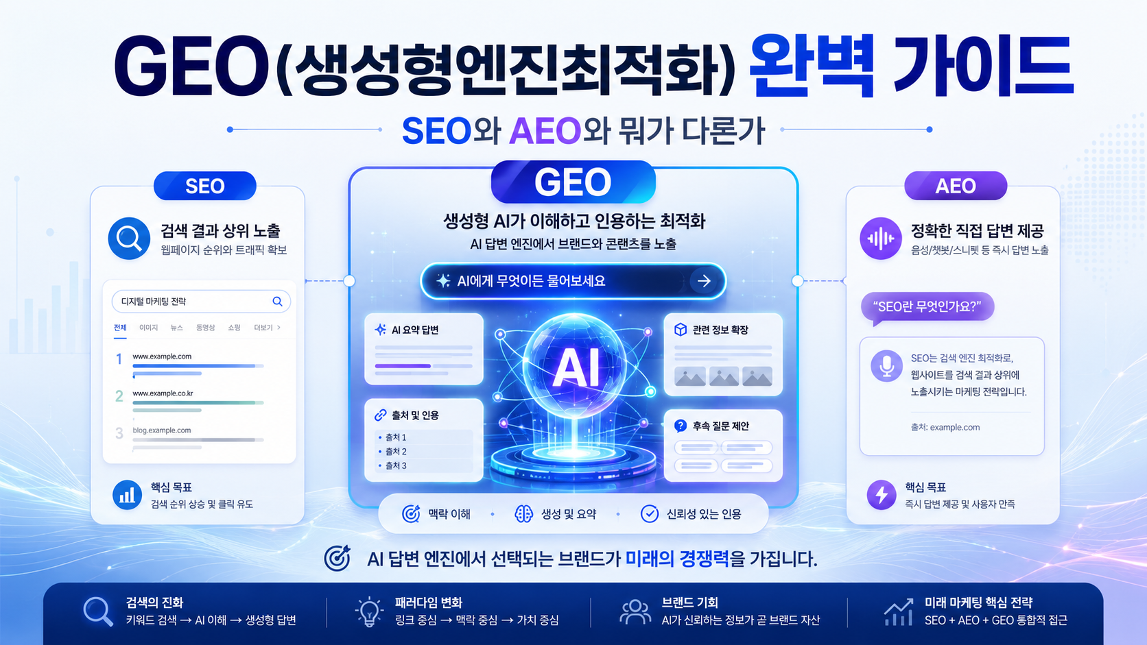 생성형엔진최적화