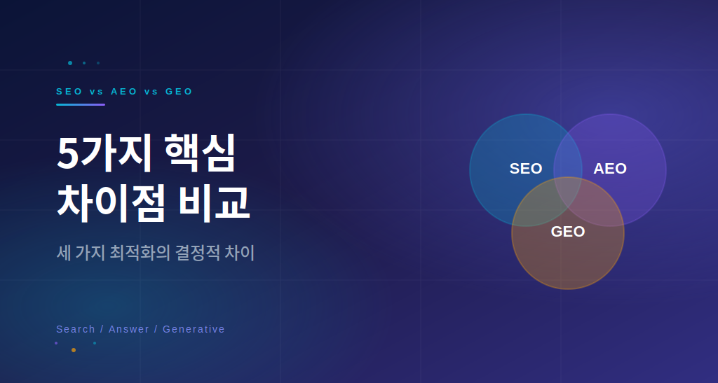 SEO AEO GEO 차이점 비교