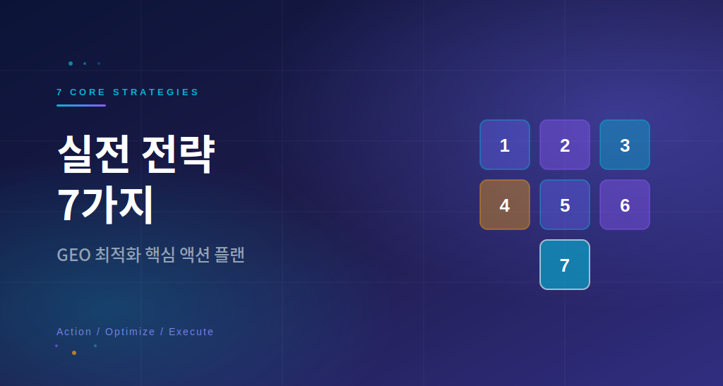 GEO 최적화 실전 전략 7가지