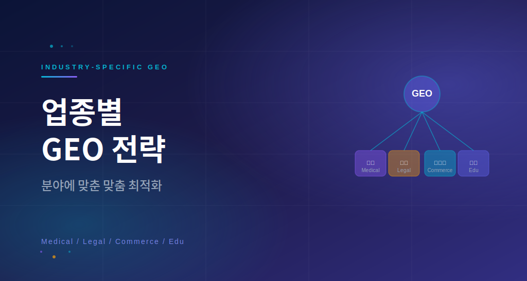 업종별 GEO 전략 의료 법률 쇼핑몰 교육