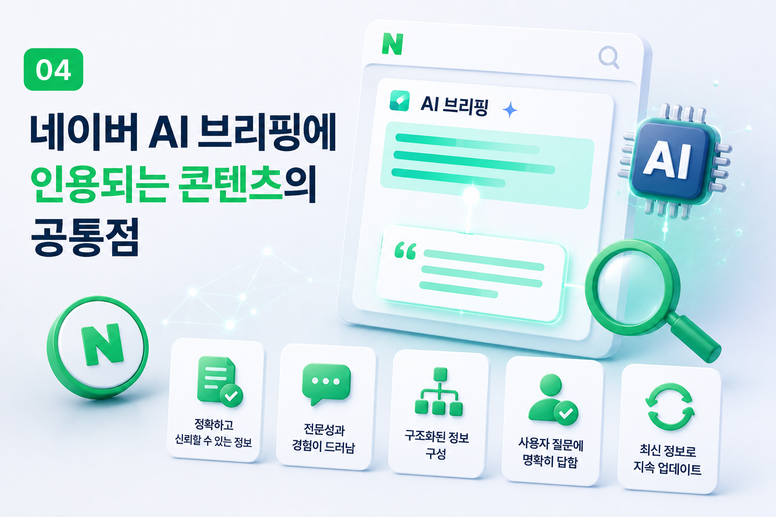 네이버AI인용콘텐츠-질문답변구조-출처표기-속성키워드