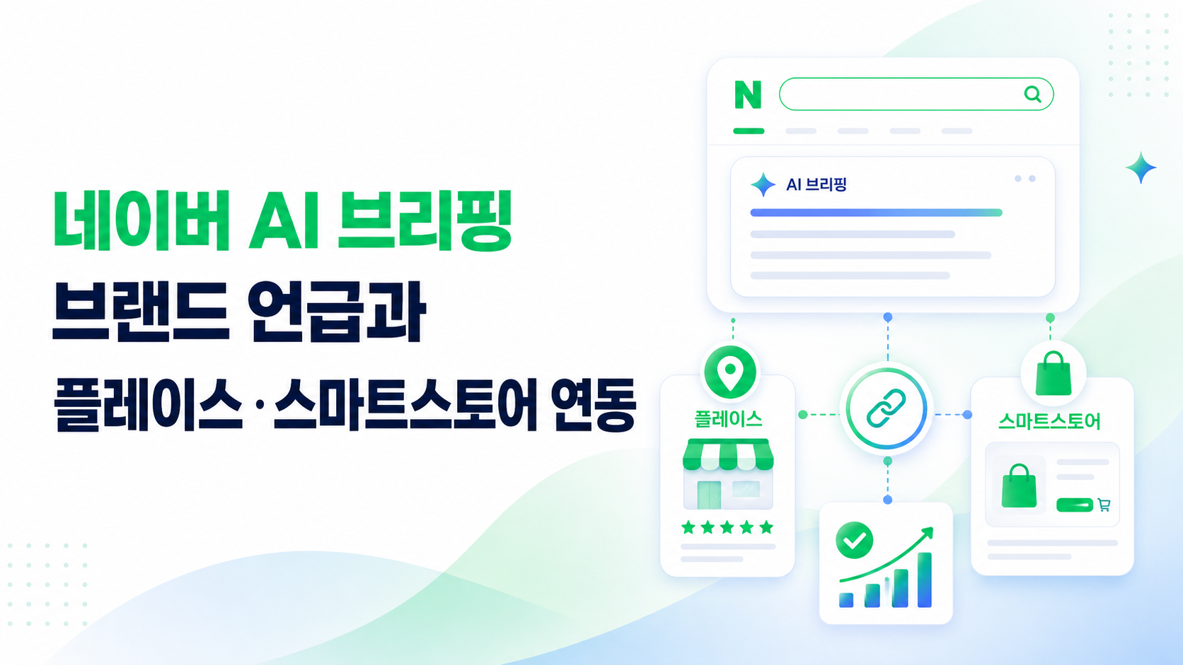 네이버AI브리핑플레이스연동-스마트스토어-채널일관성