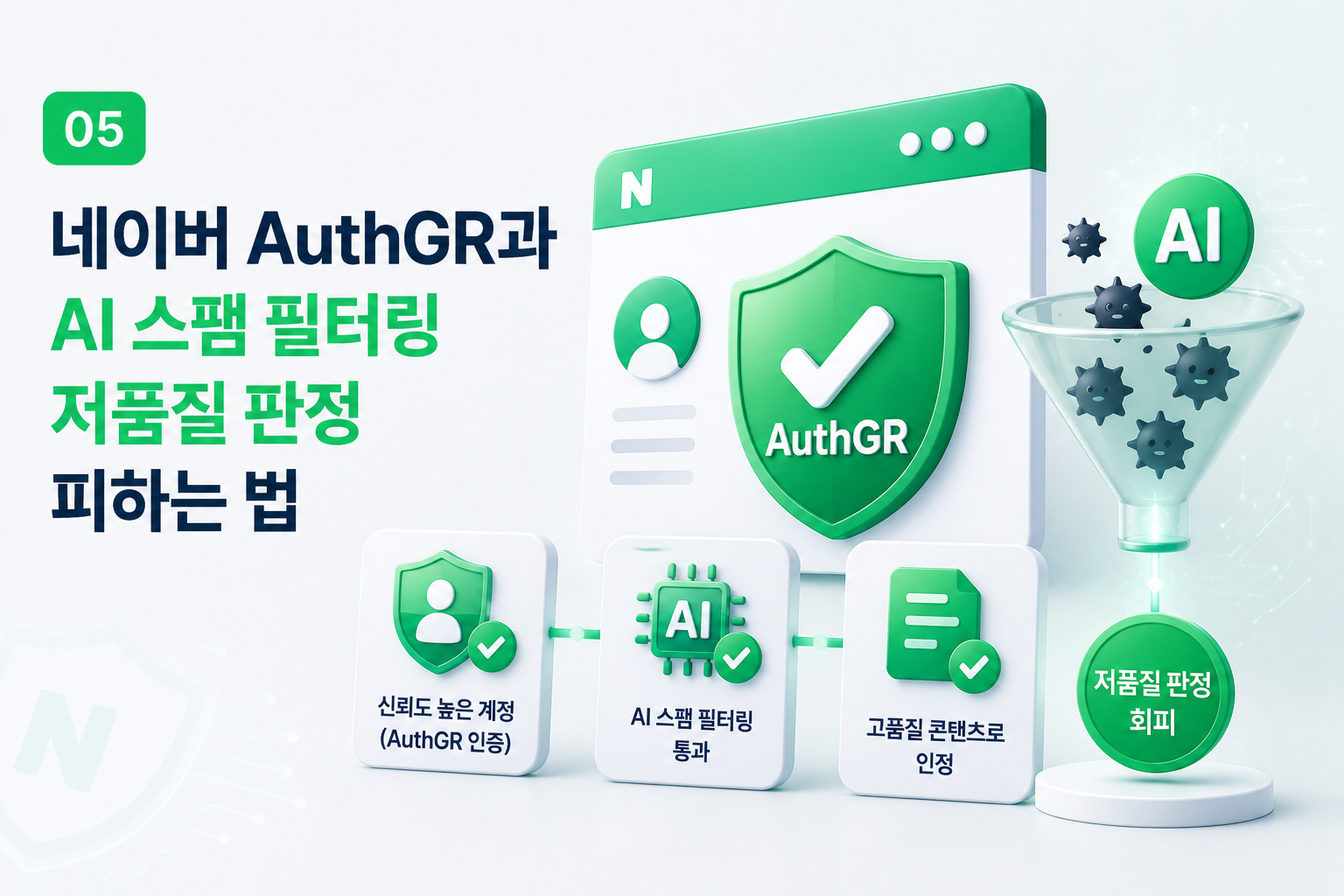 네이버AuthGR-AI스팸필터링-저품질판정-진짜경험콘텐츠