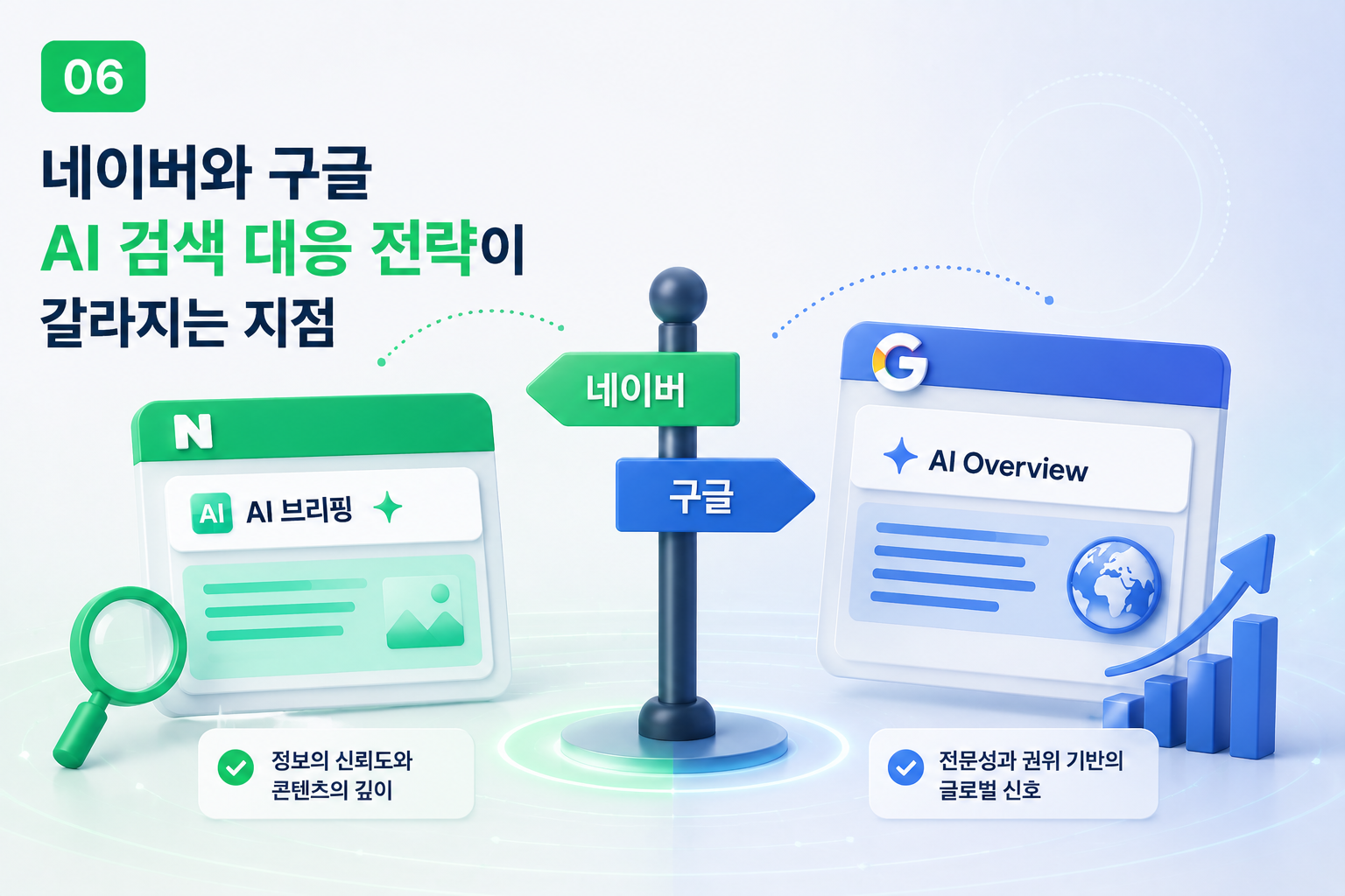 네이버구글비교-AI검색대응전략-로컬한국어특화콘텐츠