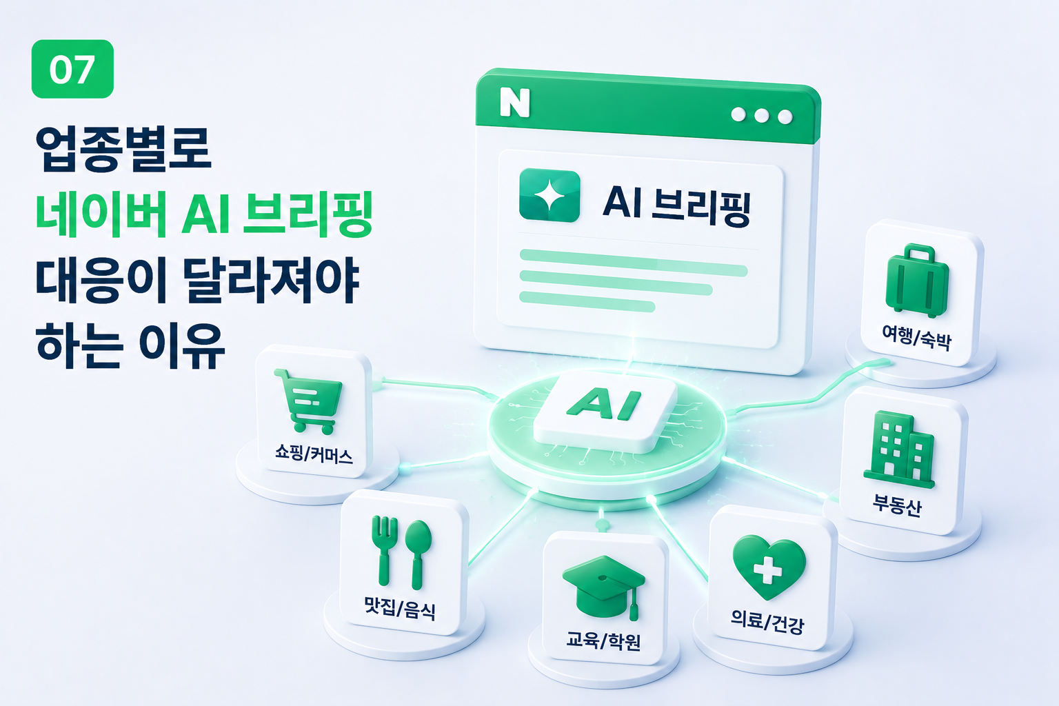 업종별네이버AI브리핑대응-로컬업종-이커머스-전문서비스업
