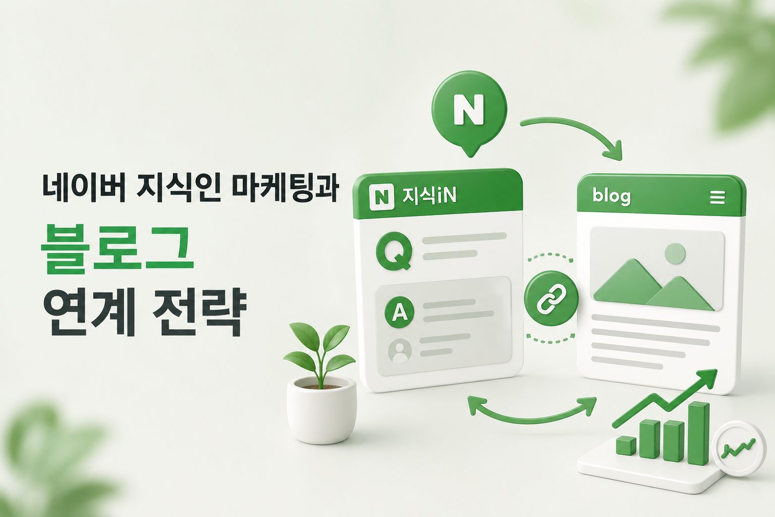 네이버지식인블로그연계-내부링크-콘텐츠시너지